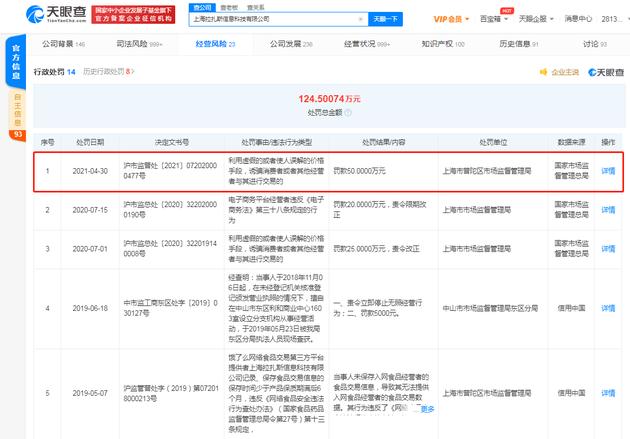 餓了(le)麽因虛假或誤解價格被罰50萬元